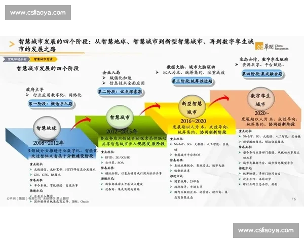 新时代大型体育赛事组织协同管理与智慧运营创新发展路径研究