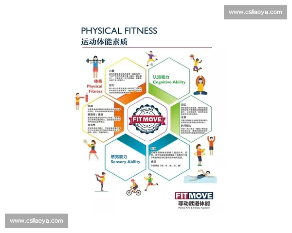 科学制定体育训练计划提升体能素质与运动表现的系统化实践路径