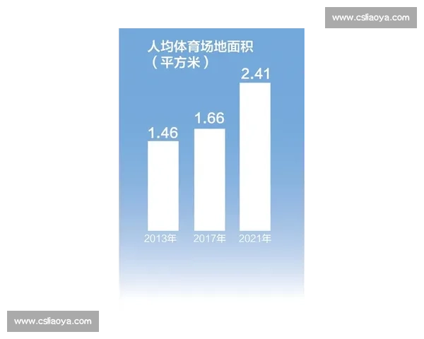 新时代体育管理资源配置创新与全民健身服务体系融合发展研究