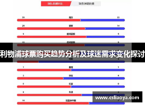 利物浦球票购买趋势分析及球迷需求变化探讨