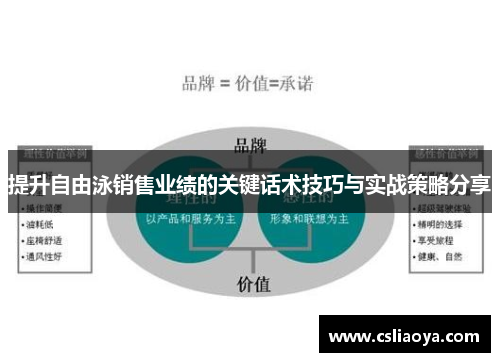 提升自由泳销售业绩的关键话术技巧与实战策略分享